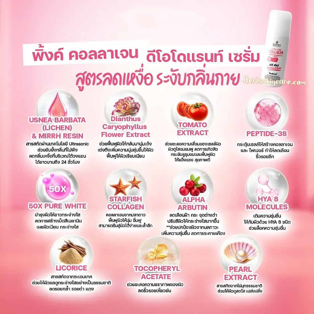BEAUTY BUFFET SCENTIO PINK COLLAGEN ANTI-TRANSPIRANTE Y DESODORANTE FRESCO ROLL-ON 50 ML.